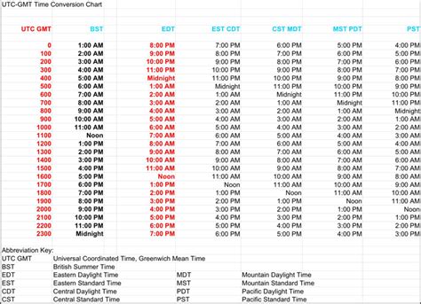 9:00 PM 21:00 BST to Local Time .